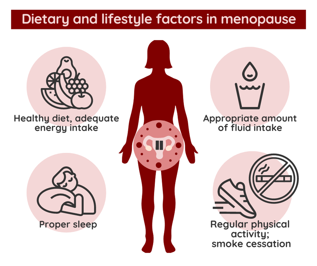 Nutrition in Menopause and Perimenopause