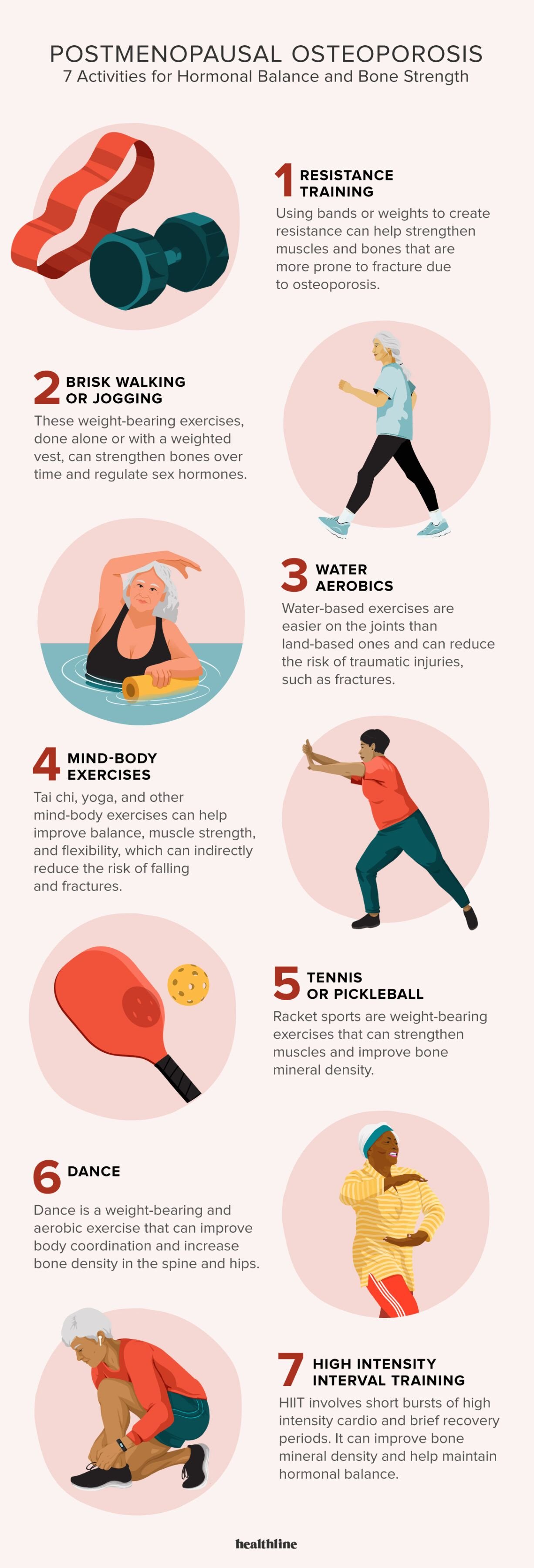 Postmenopausal Osteoporosis and Bone Health