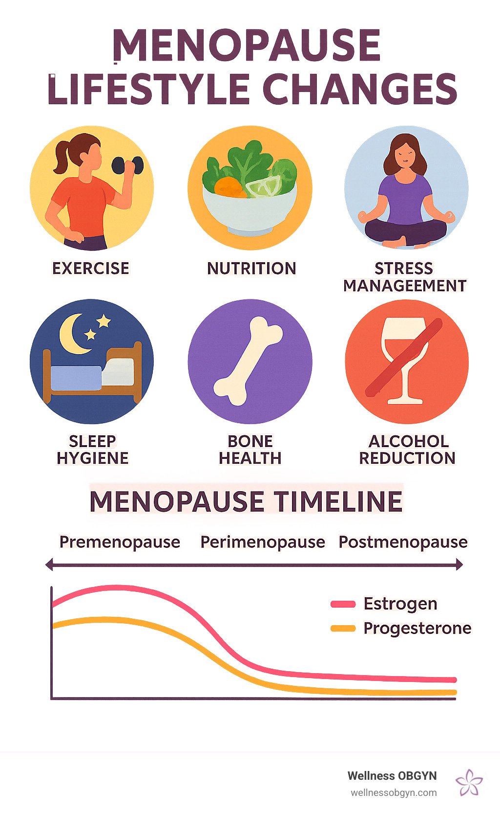 Menopause Lifestyle and Wellness