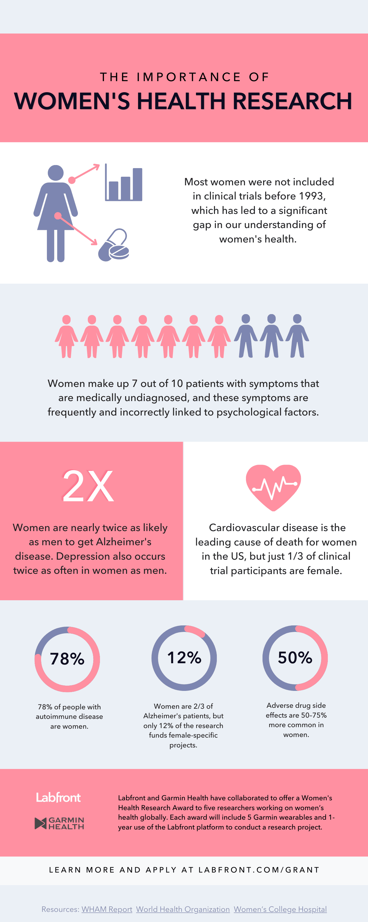 Future Research Directions
