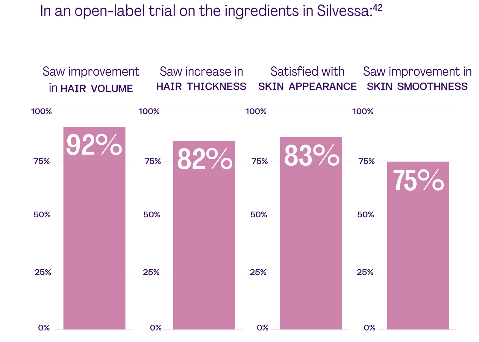 Scientific Studies and Data Analysis